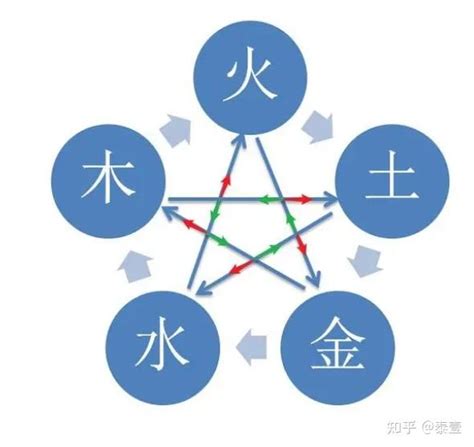 火 金 五行|何谓五行？五行详解！